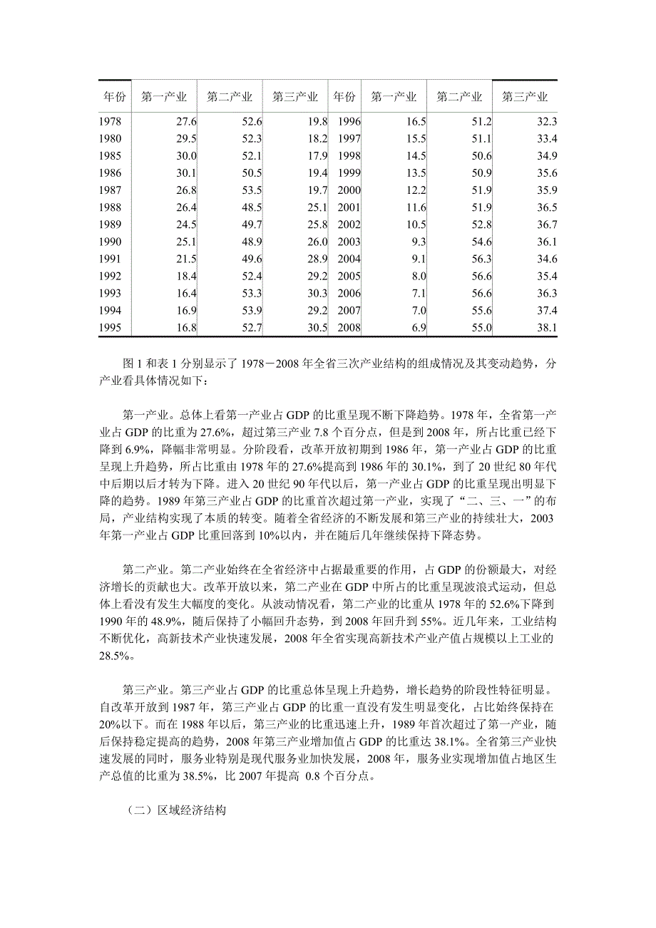 江苏经济结构调整与经济增长关系探析_第2页