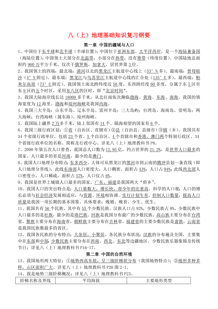 湘教版八年级地理上册基础知识复习纲要-湘教版初二八年级_第1页