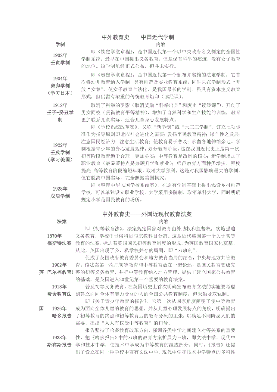 中外教育史学制表_第1页