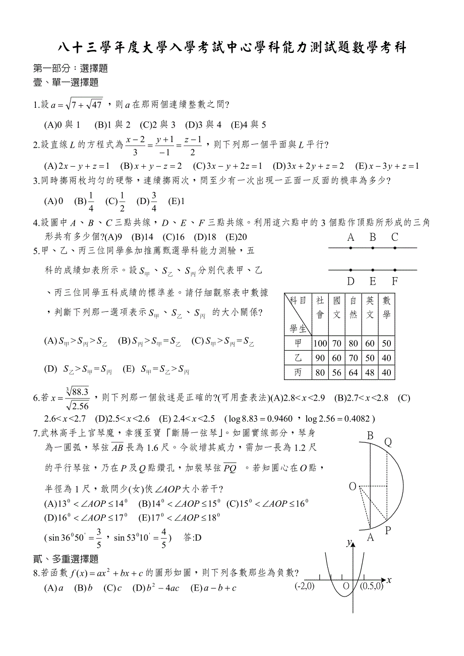 八十三学年度大学入学考试中心学科能力测试题数学考科_第1页