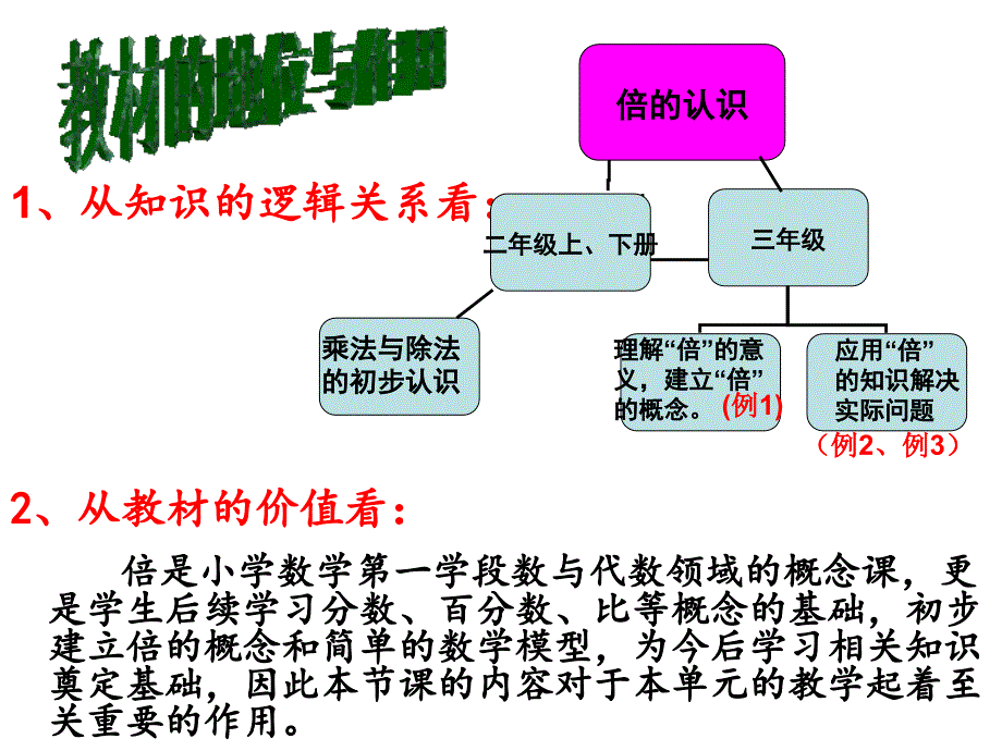 倍的认识说课(用)_第3页