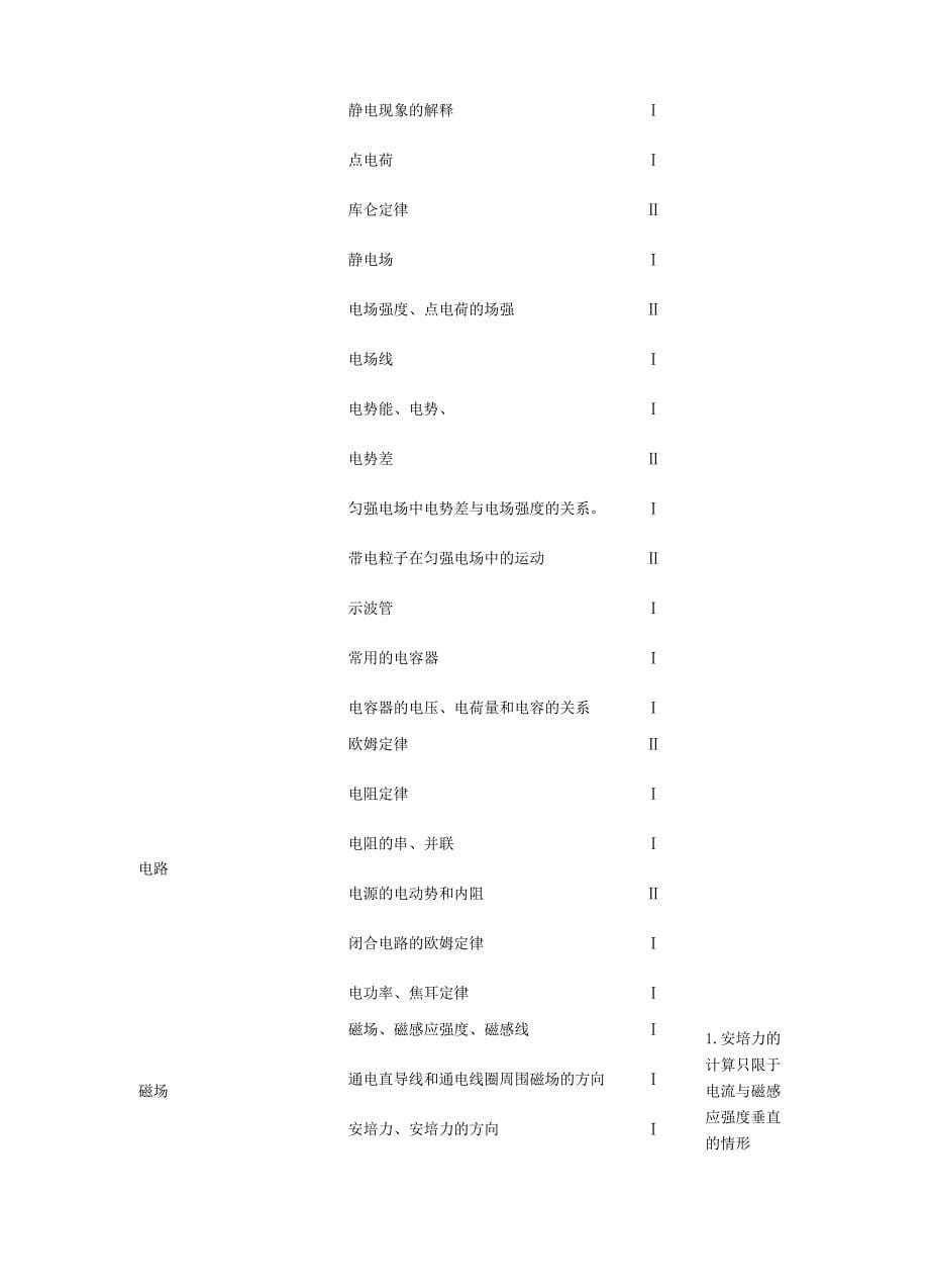 2014年全国新课标高考物理考试大纲_第5页