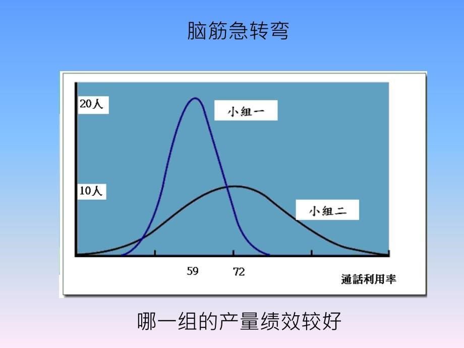 许乃威最小方差管理法_第5页