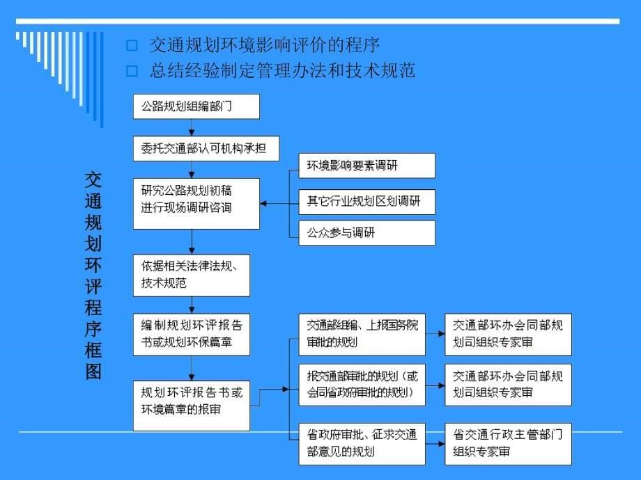 公路行业环境管理、技术政策及规范_第5页