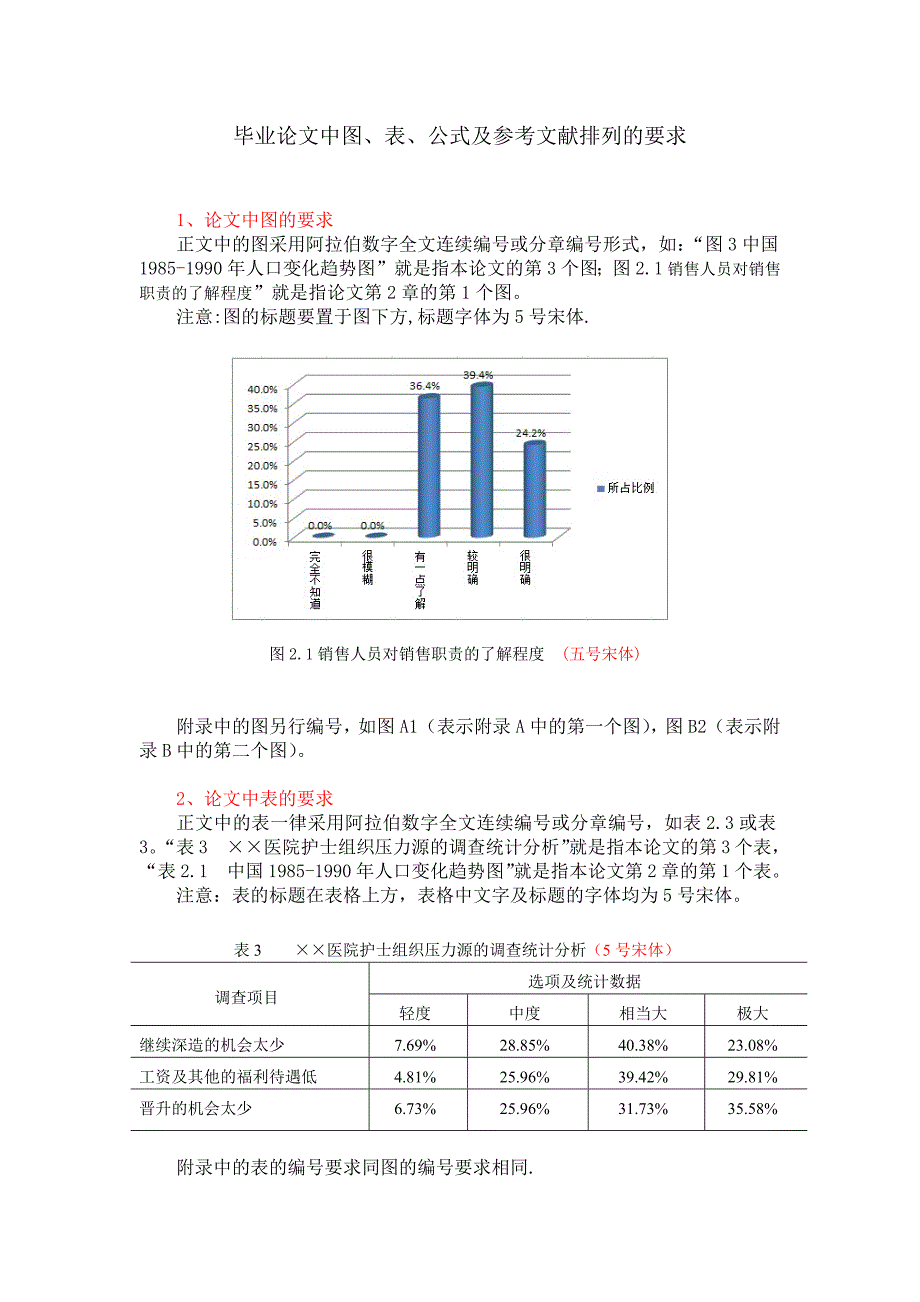 毕业论文中图表公式及参考文献要求_第1页