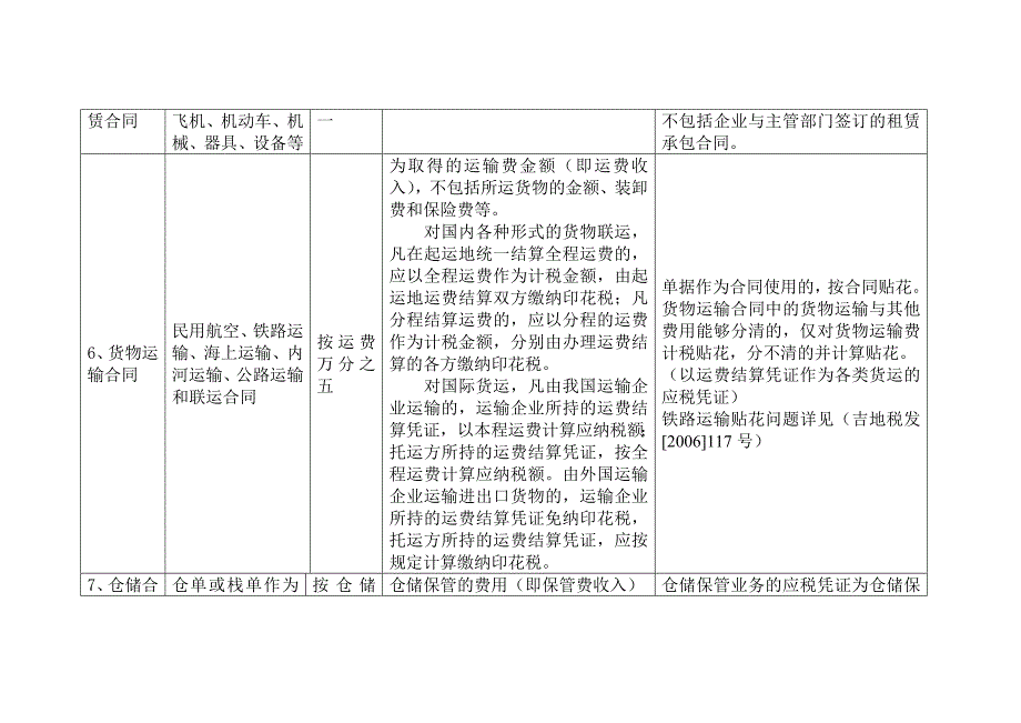 印花税征税范围及计税依据简表_第3页