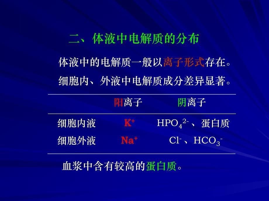 2-1脱水、水中毒幻灯片_第5页