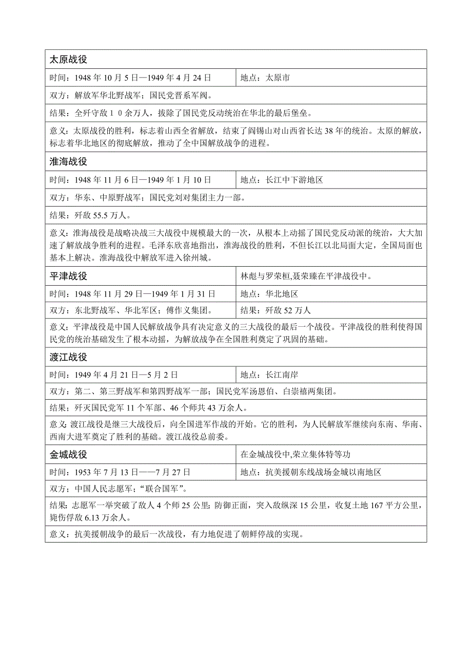 盘点我军历史上的十大经典战役_第2页