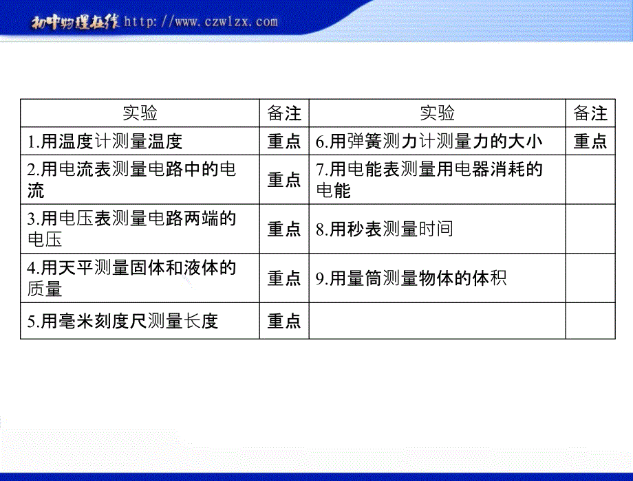 沪粤版中考物理专题复习《实验：测量型实验》ppt课件_第3页