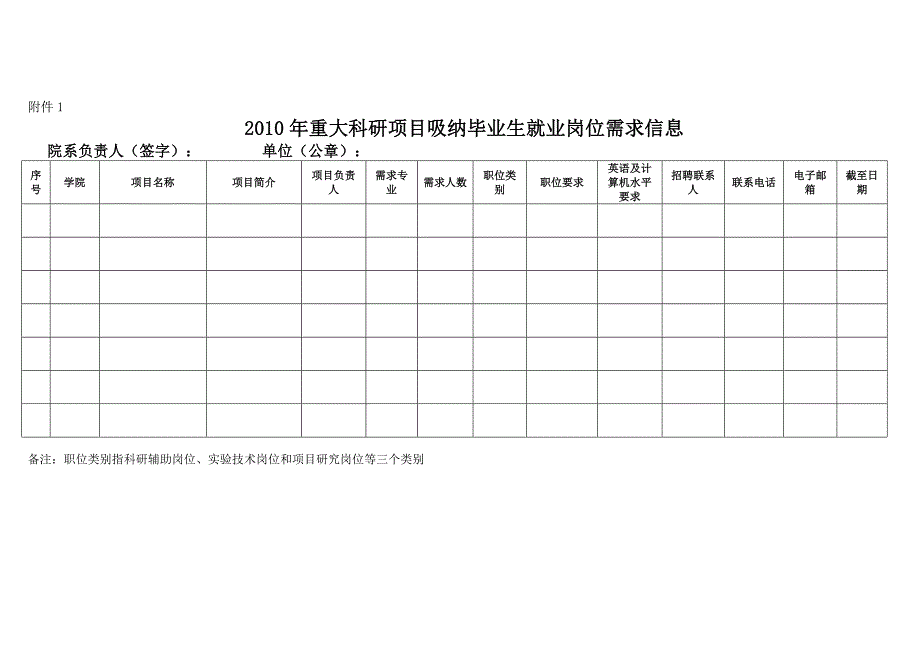 2010年重大科研项目吸纳毕业生就业岗位需求信息_第1页