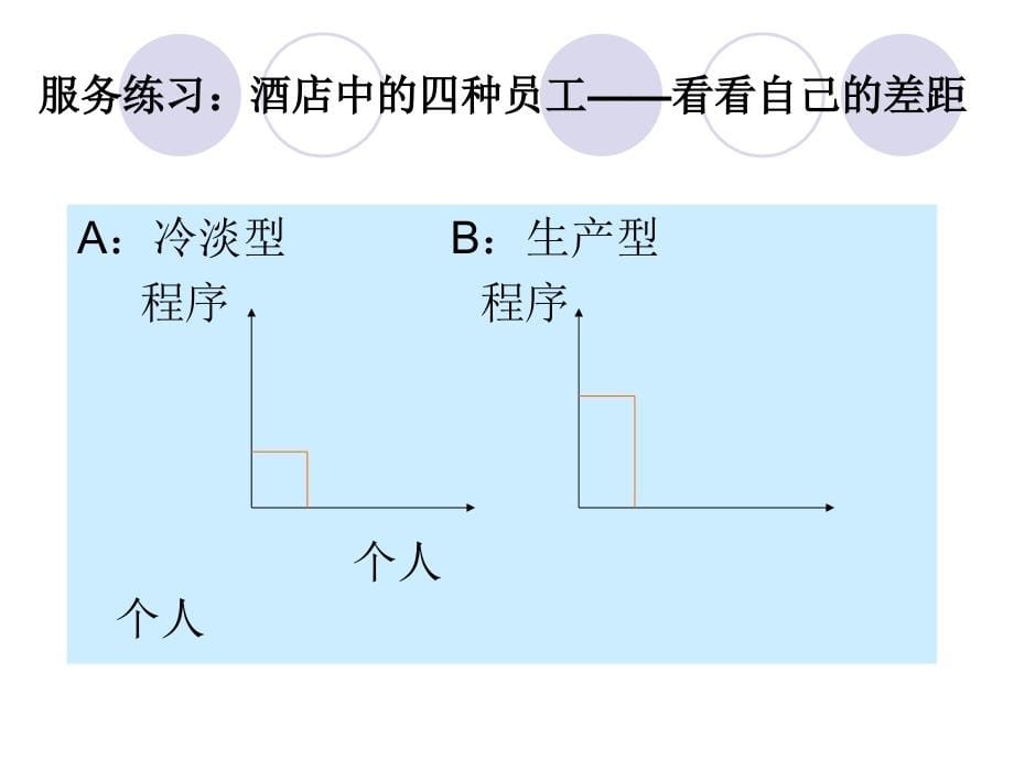 第01讲 服务意识(4学时)_第5页