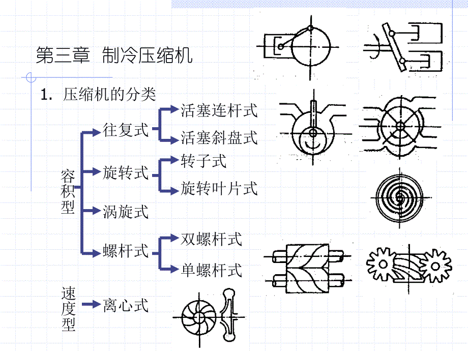 空调用制冷技术压缩机_第1页