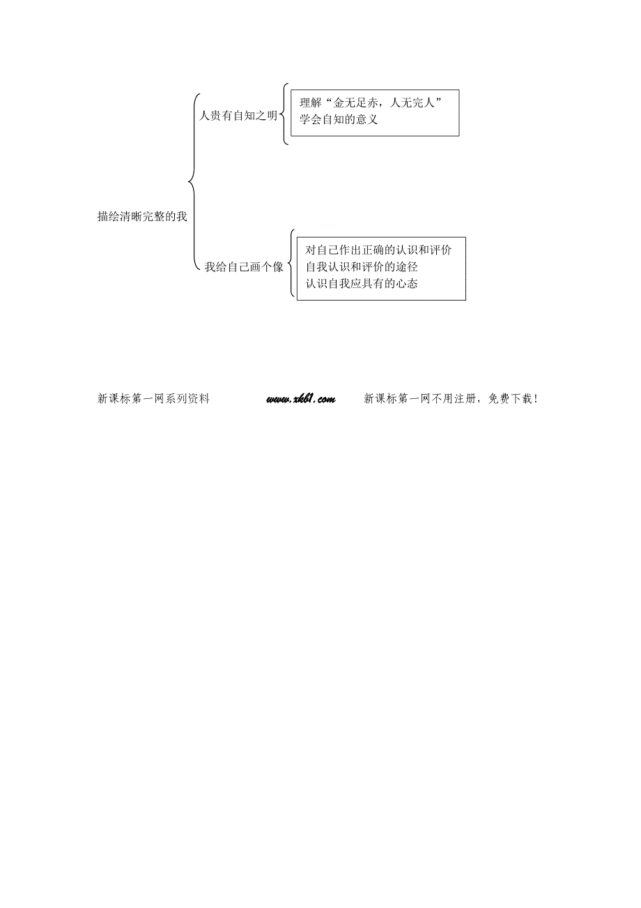 【教案】鲁人版《道德与法治》七年级上册2.1描绘清晰完整的我导学案初一政治_第4页