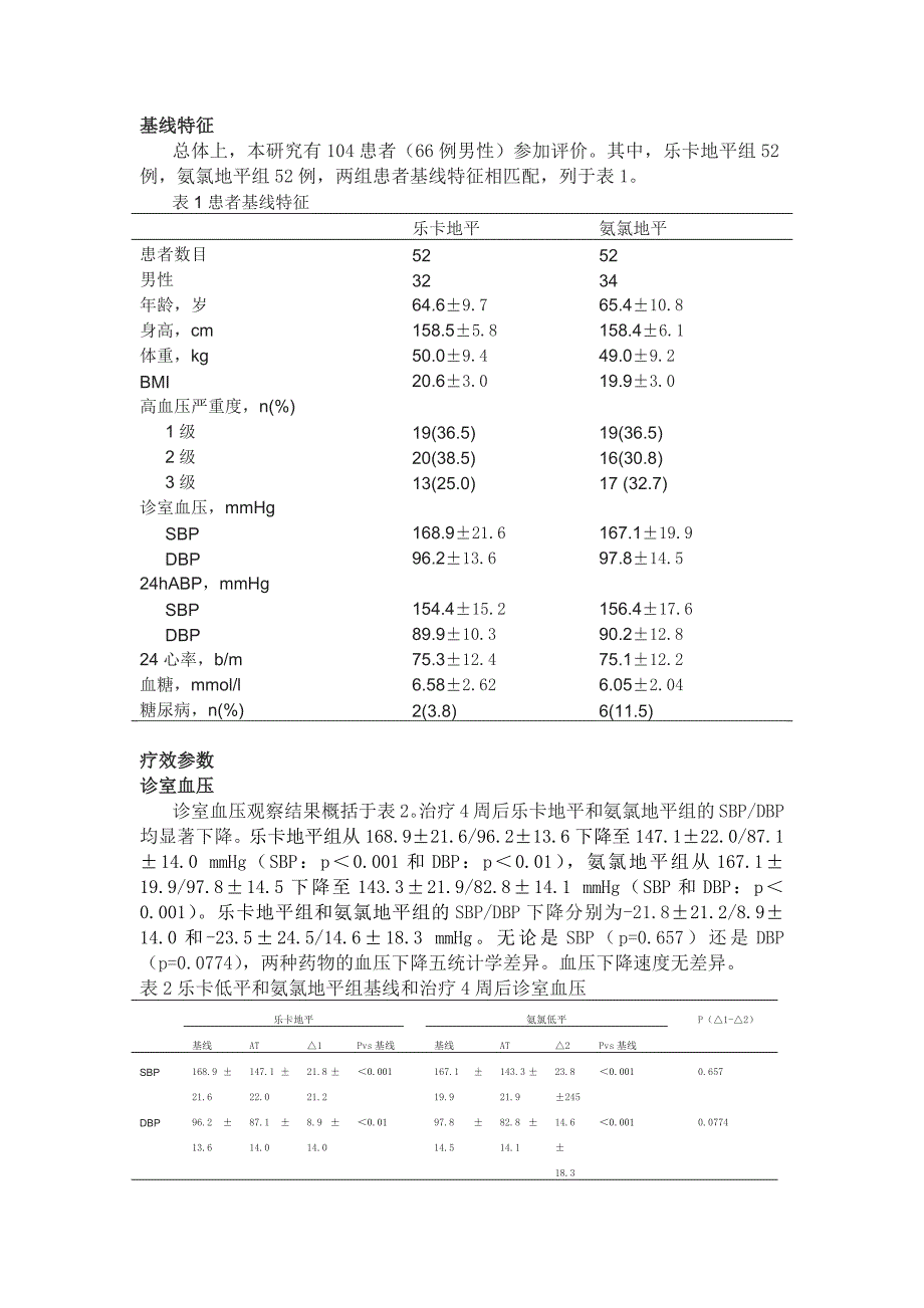 比较乐卡地平和氨氯地平治疗缺血性脑卒中高血压患者的效果_第4页