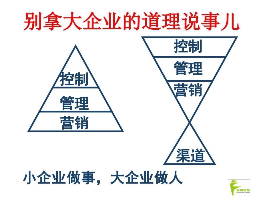 中小企业经营误区及对策_第5页