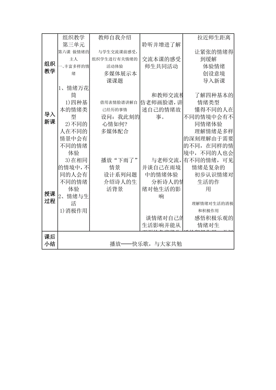 全国七年级思想品德优质课教案丰富多样的情绪_第2页