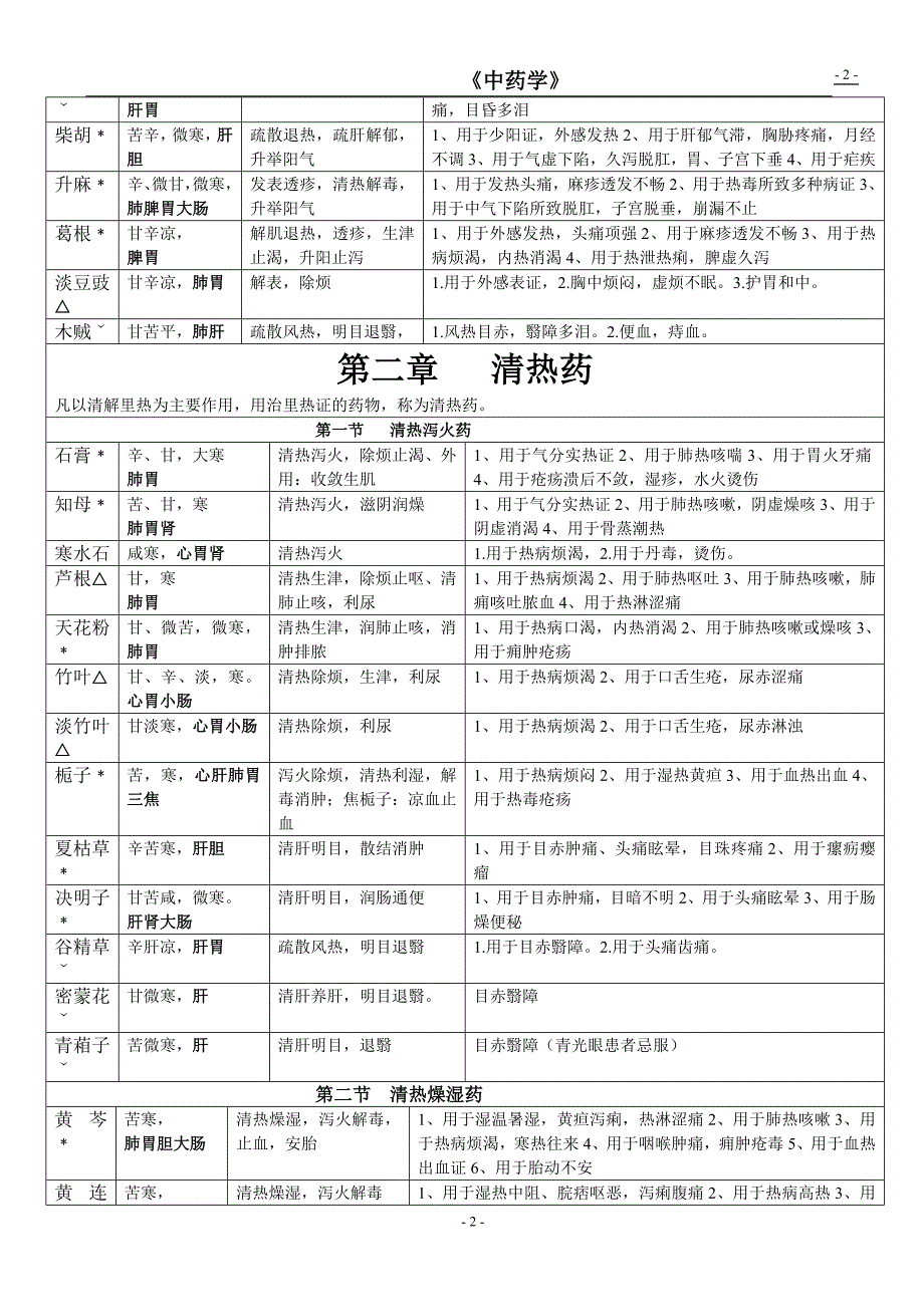 中药全部,中医助理医师考试_第2页