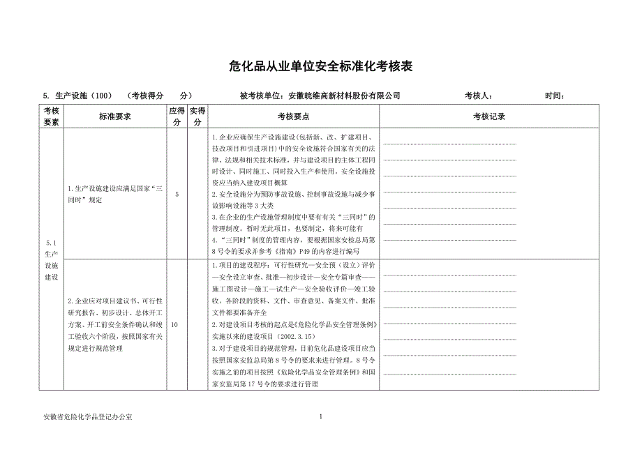 安全标准化考评表_第1页