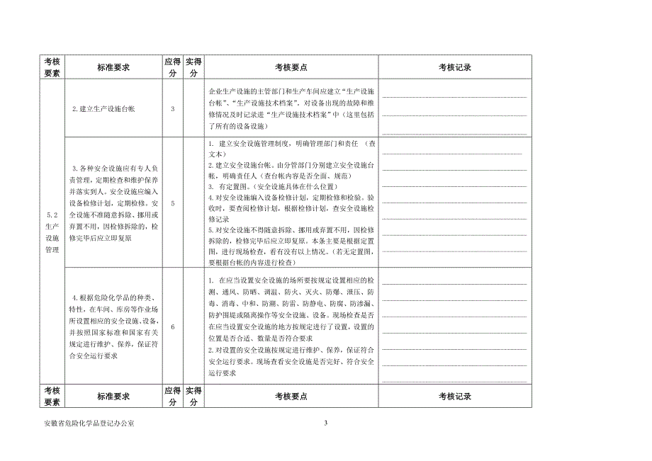 安全标准化考评表_第3页