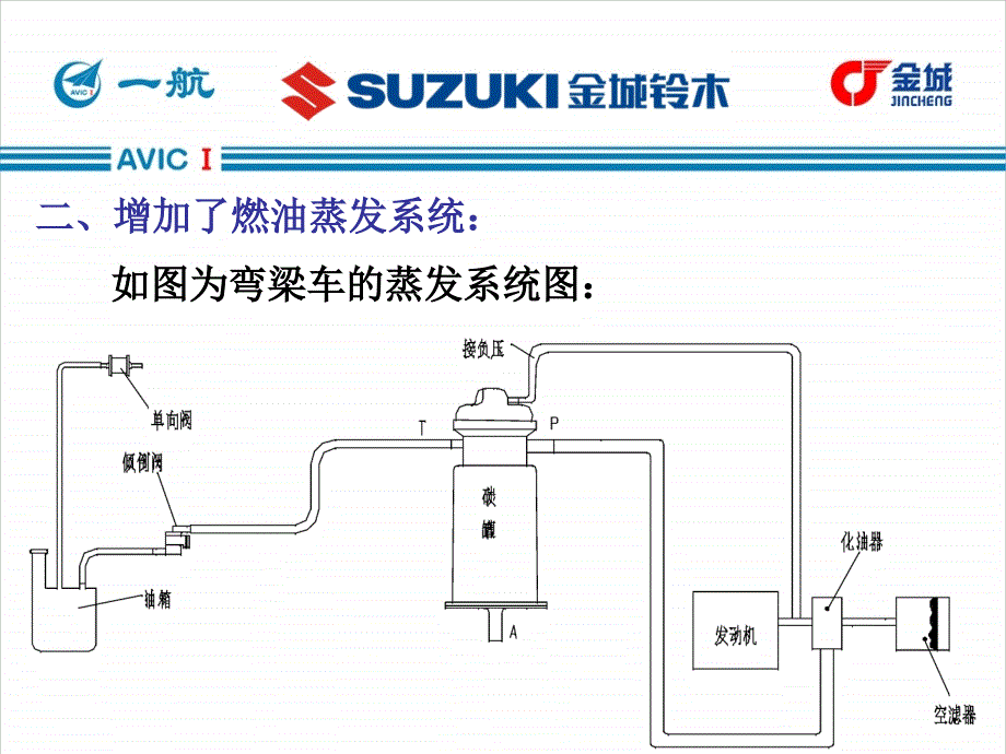 金城摩托车国iii标准介绍_第3页