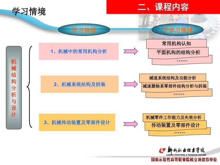 《 机械结构分析与设计》说课(转)_第5页