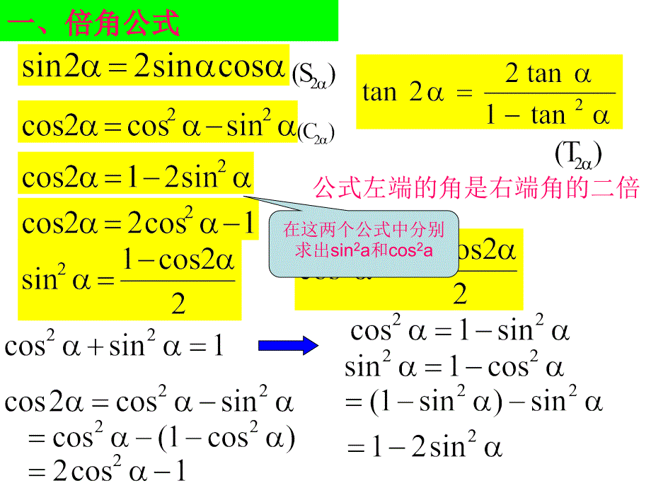 高二数学倍角公式和半角公式_第4页