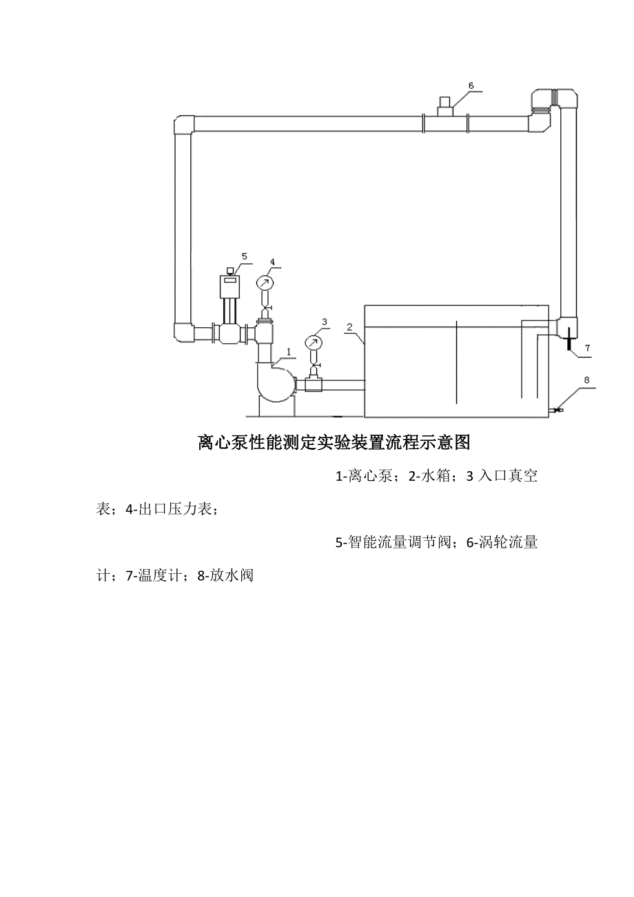 化工实验装置图_第3页