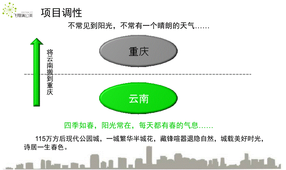 两江春城epr提案修改版_第3页