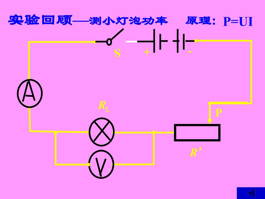 电功率课件 (11)_第4页