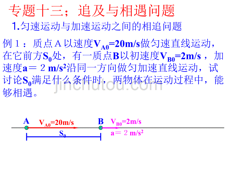 专题十三;追及与相遇问题_第1页