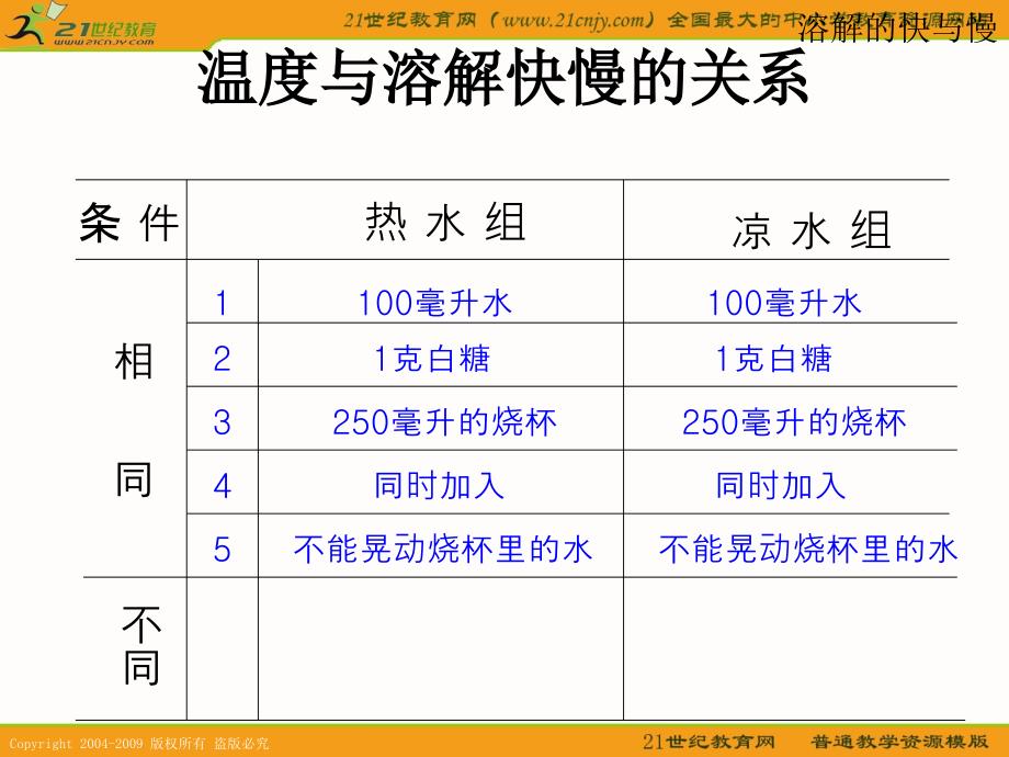 (教科版)四年级科学上册课件 溶解的快与慢 3_第3页