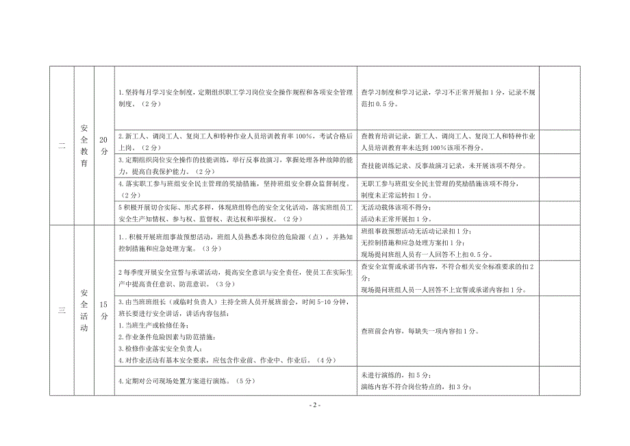 班组安全建设验收考核标准_第2页