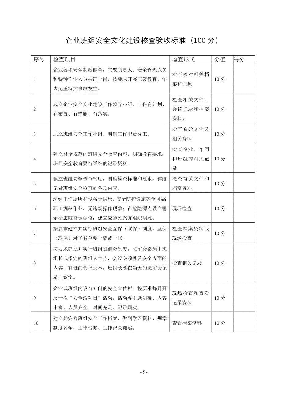 班组安全建设验收考核标准_第5页