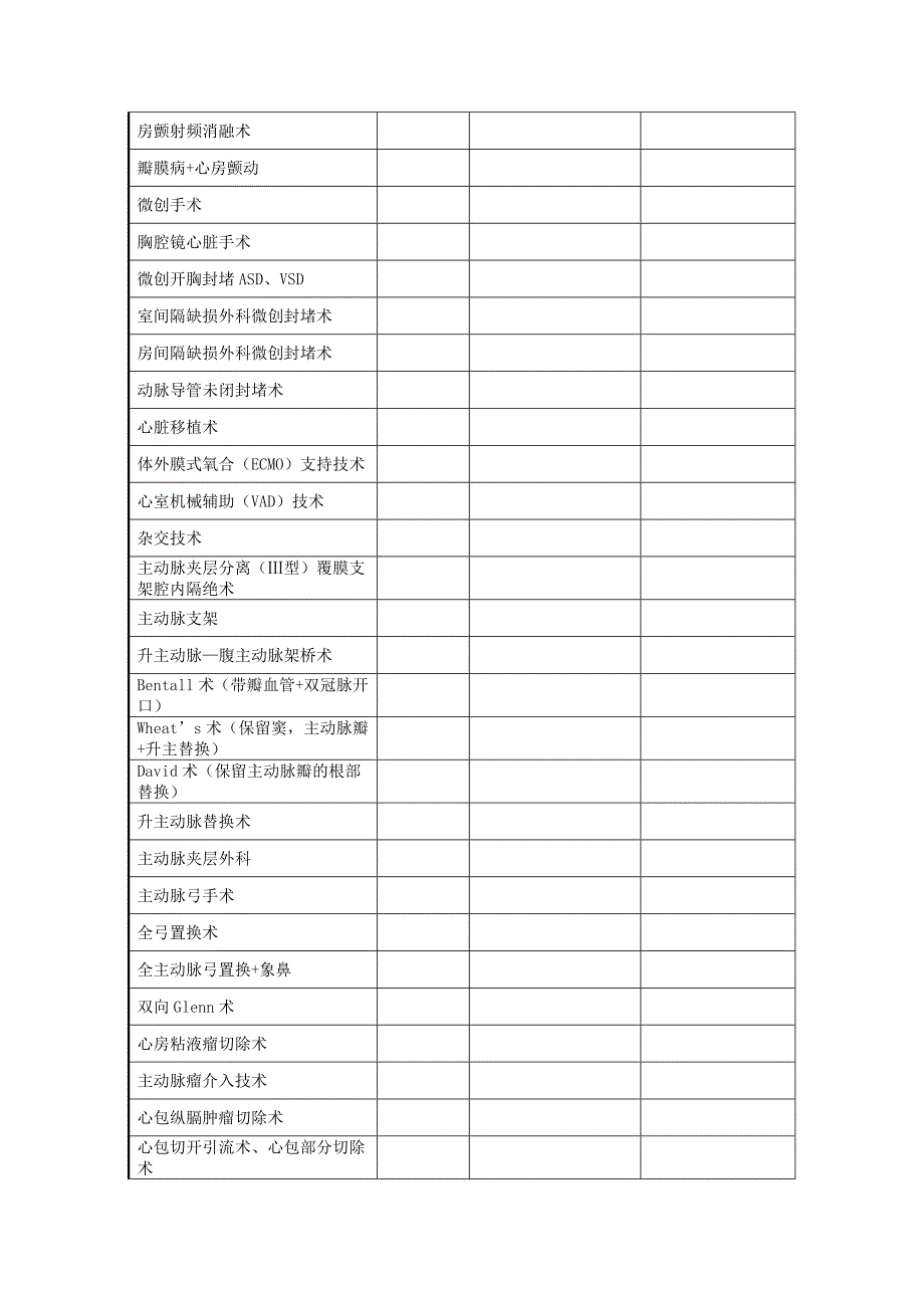 心脏大血管外 科医学学科基本情况调查表_第3页