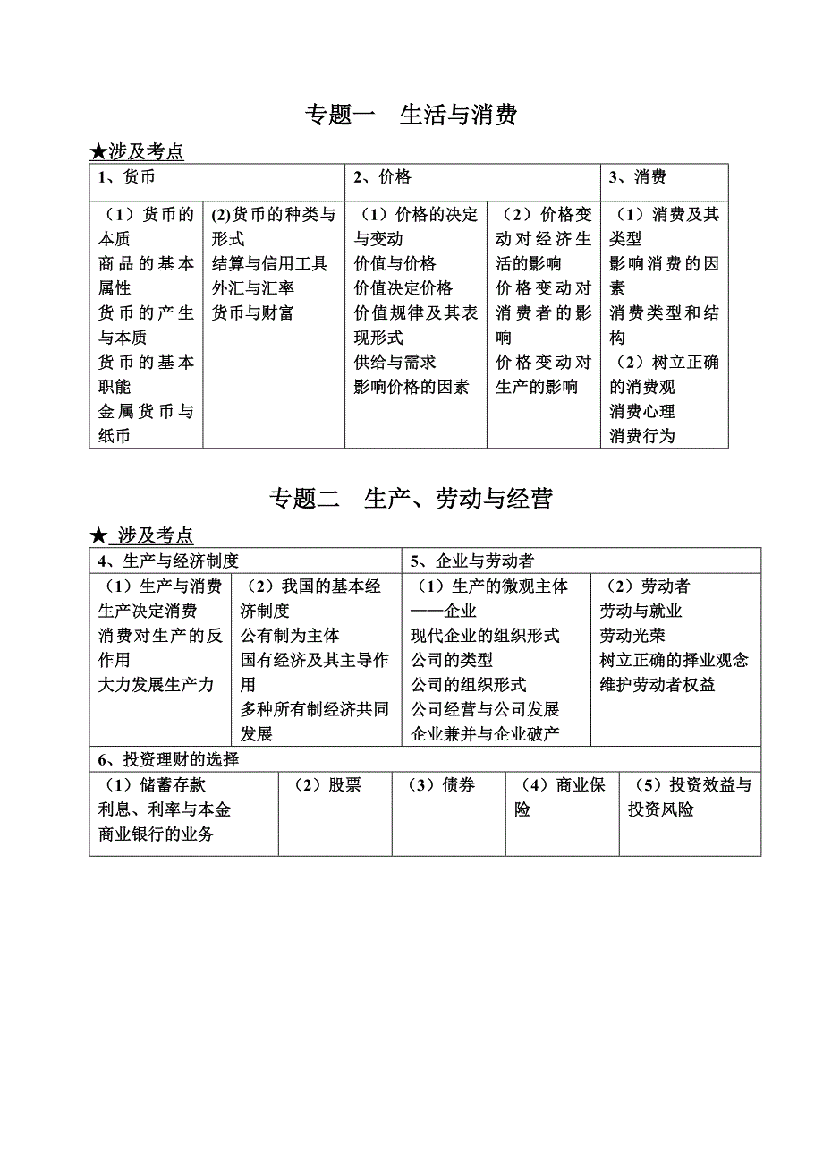 2010天津政治考纲_第1页