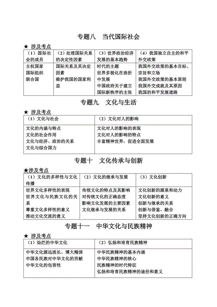 2010天津政治考纲_第4页