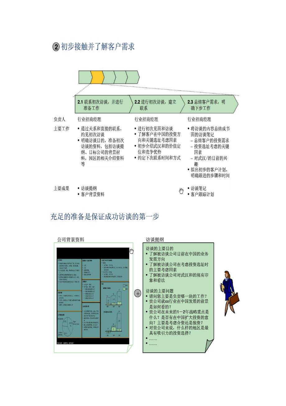 招商工作五步法_第3页