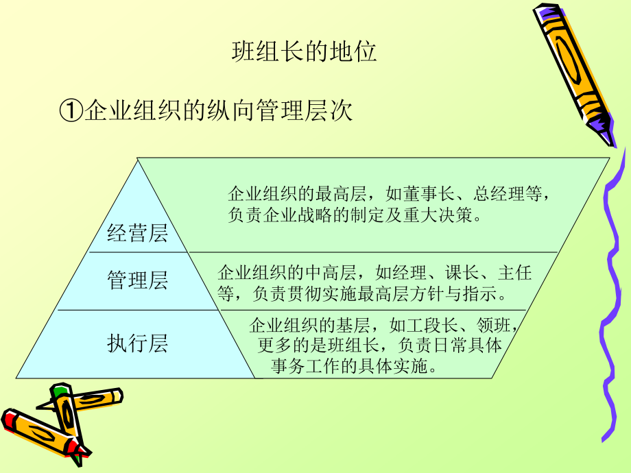 班组长培训材料_第4页