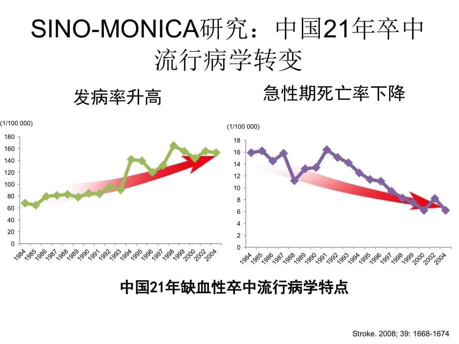 卒中预防的血压管理策略(9-14)_第5页