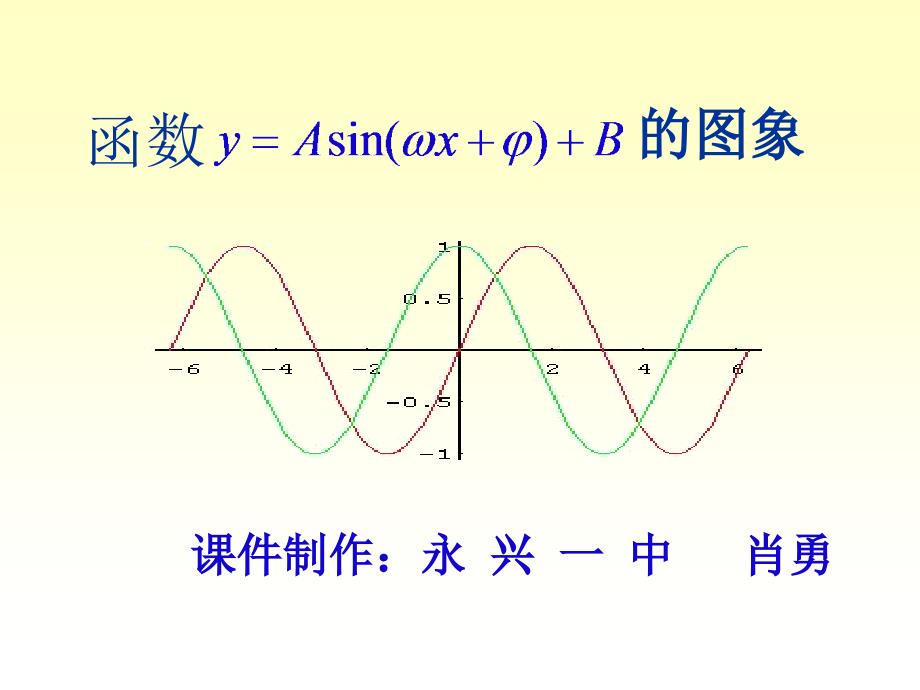 函数的图像_第1页