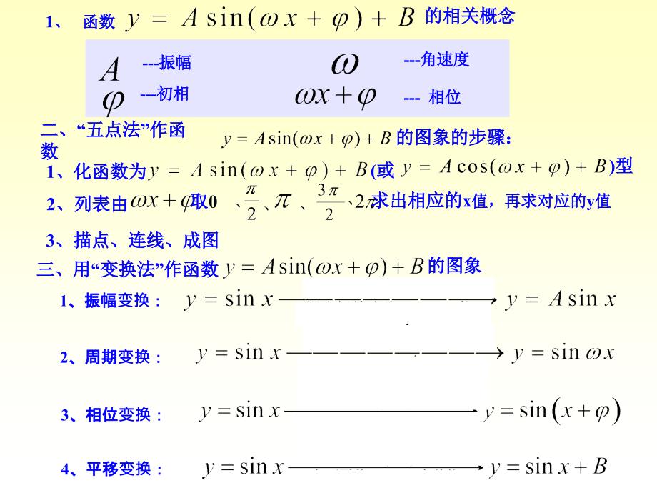 函数的图像_第2页