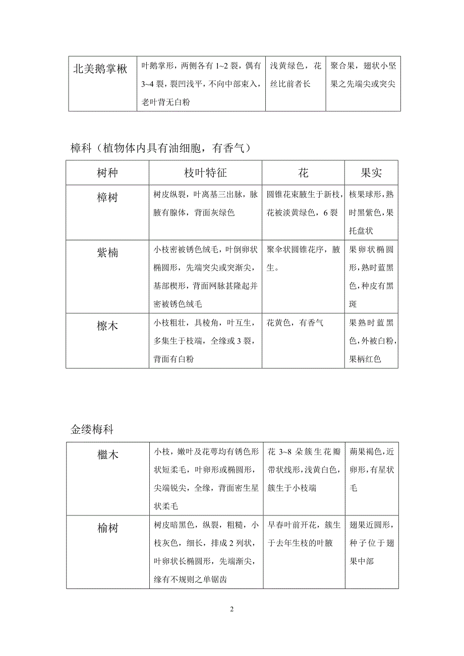 黄山学院树种总结_第2页