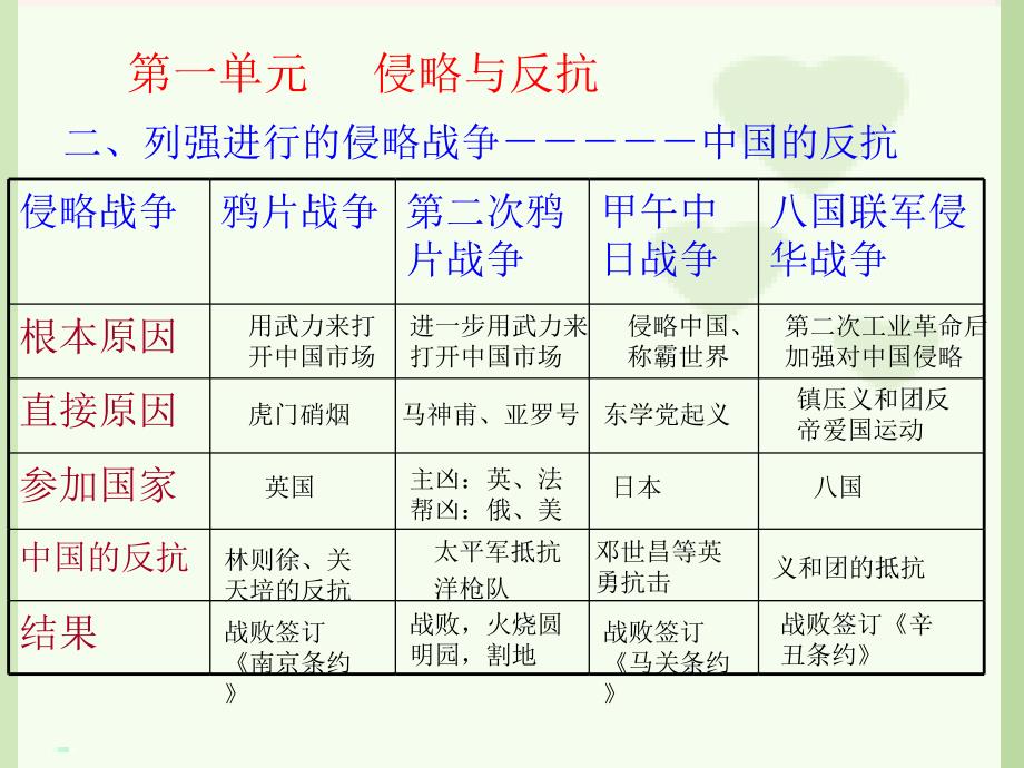 历史期中复习1-2-3_第2页