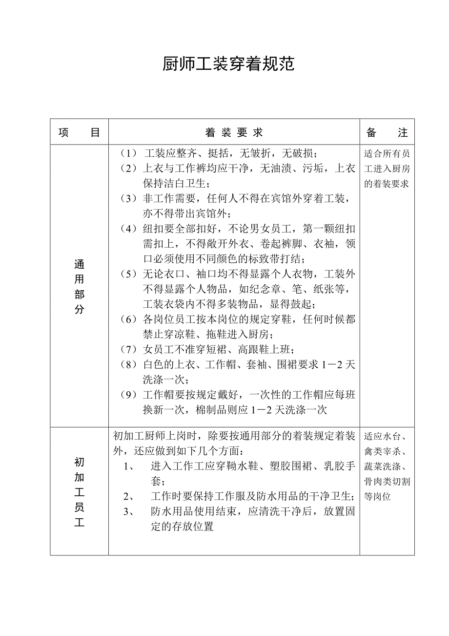 菜肴出品大厨责任制度_第4页