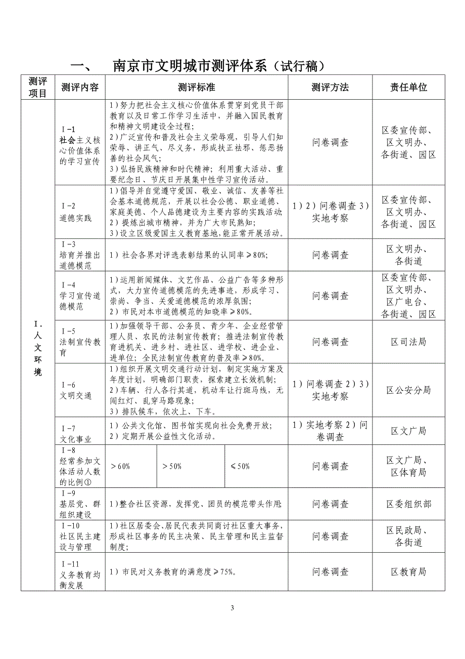 南京市文明城市测评操作手册_第3页