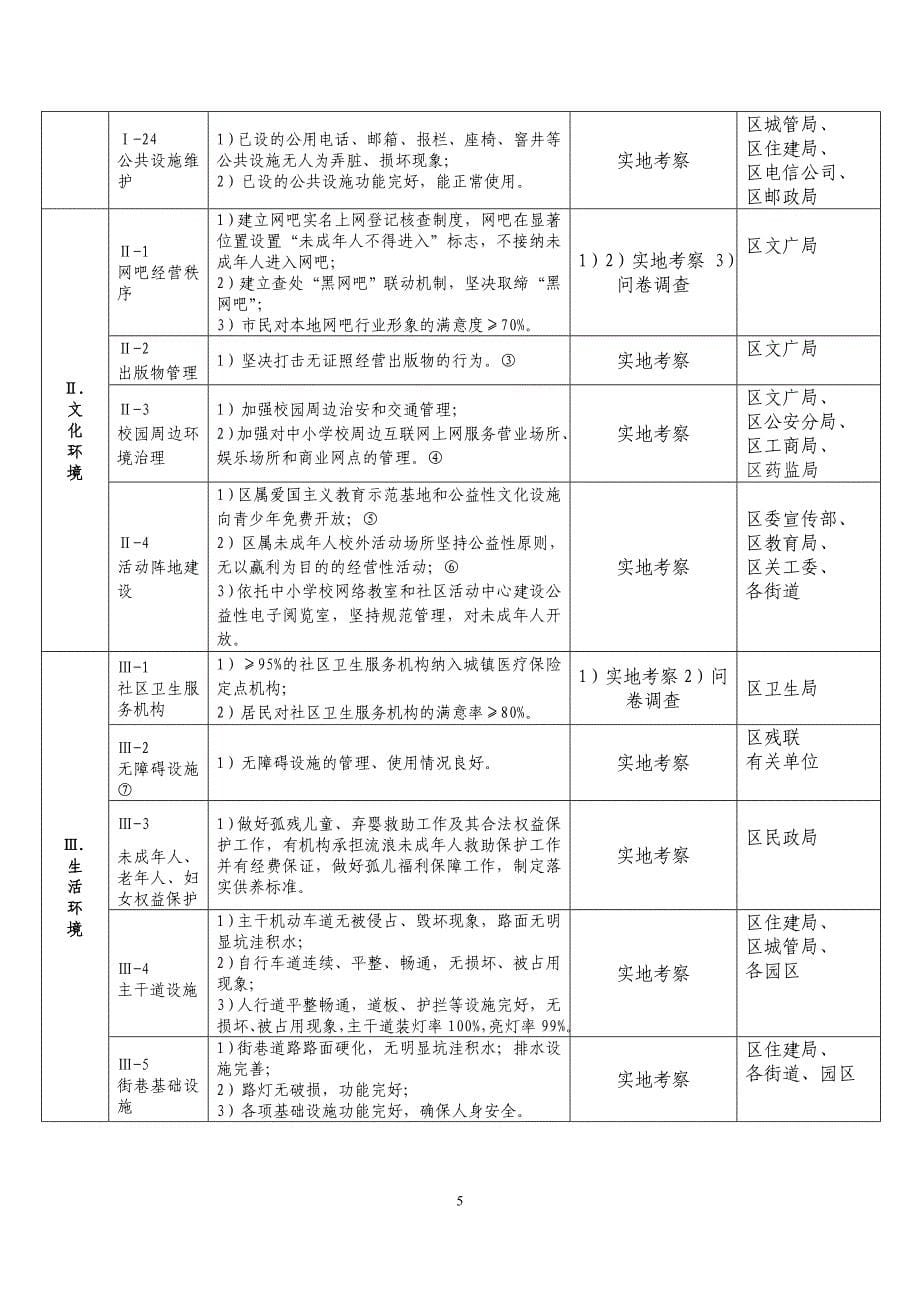 南京市文明城市测评操作手册_第5页