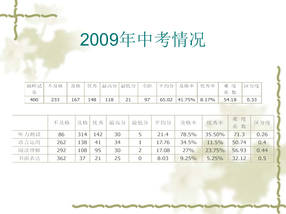 初中英语教学的思考_第3页