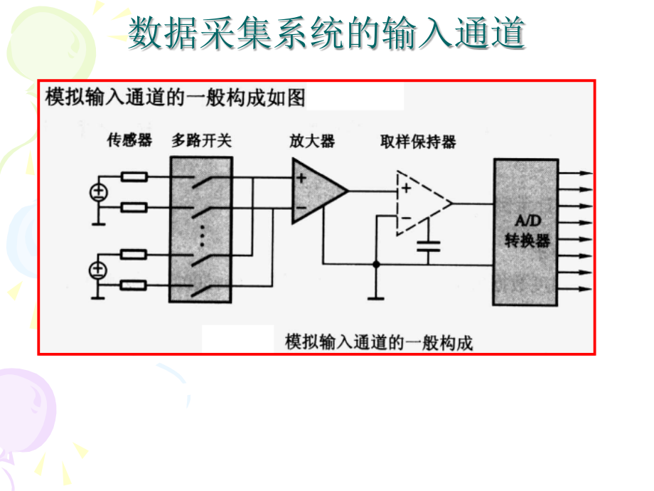 C语言课件 第四章数据采集与控制2010_第3页