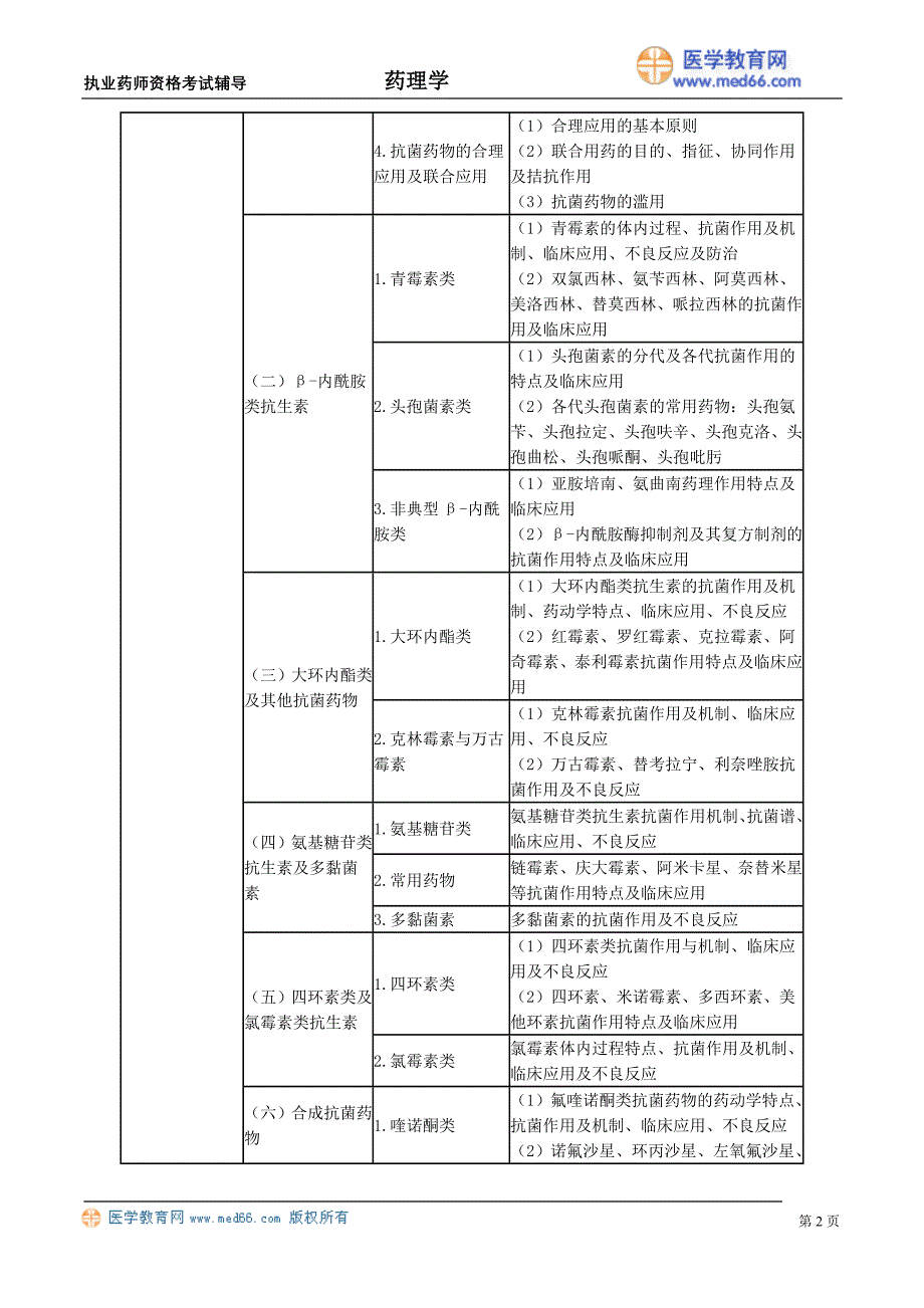 执业药师资格考试辅导《药理学》考试大纲_第2页