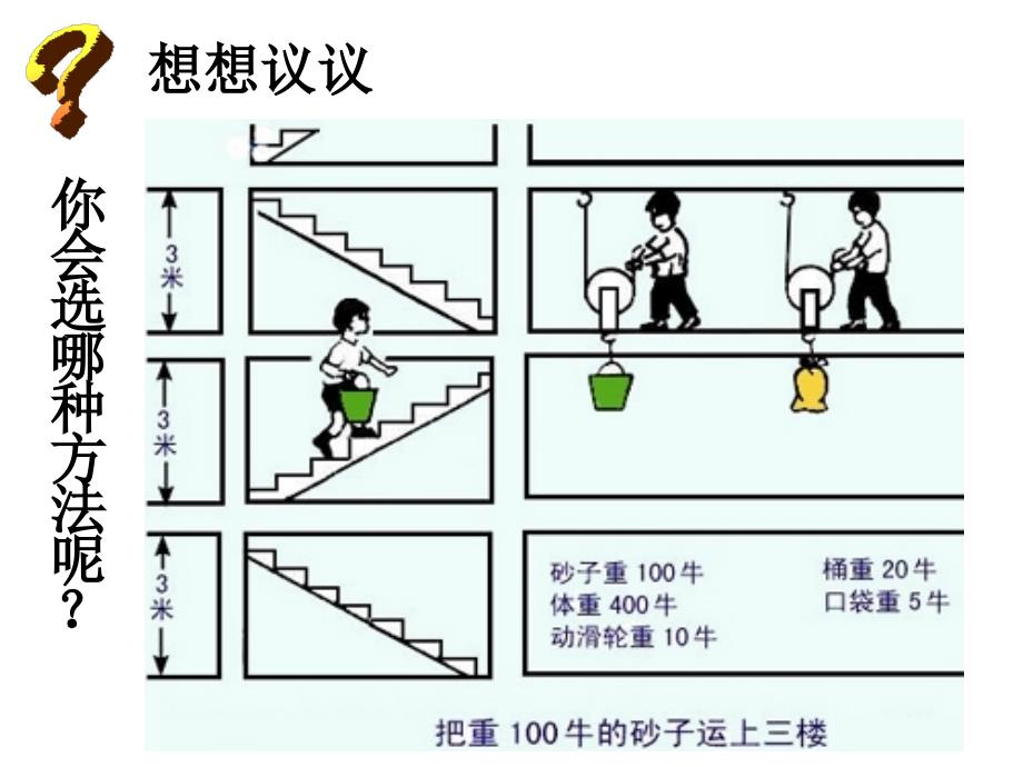 九年级ppt课件：机械效率_第3页